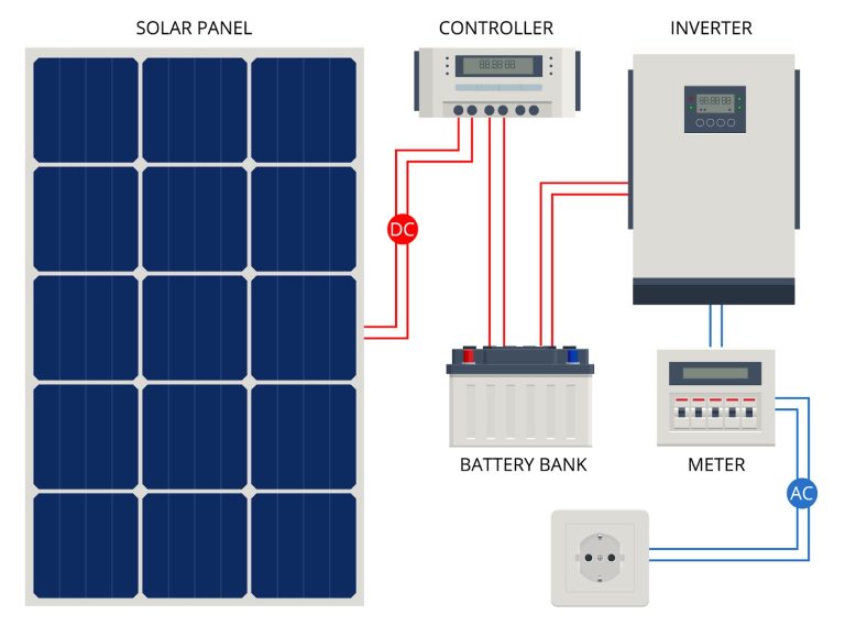 A Comprehensive Guide On How Solar Generators Work